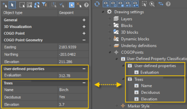 User-Defined Properties of Geopoints